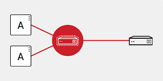 O que é um Middleware?